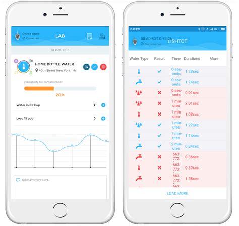 Lishtot's TestDrop tells you whether water is safe to 